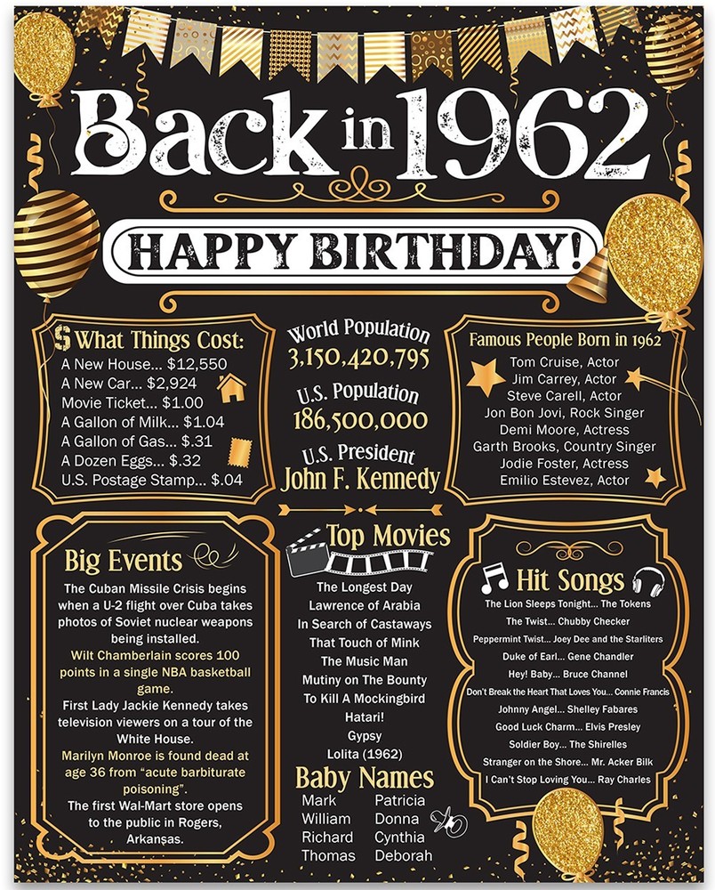 64th Birthday Decorations 1962 Back in 1962 Poster 11×14 Unframed Party Gift
