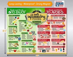 Anti-Inflammatory Food Chart Magnet 11×8.5 Diet Guide Healthy Foods & Drinks