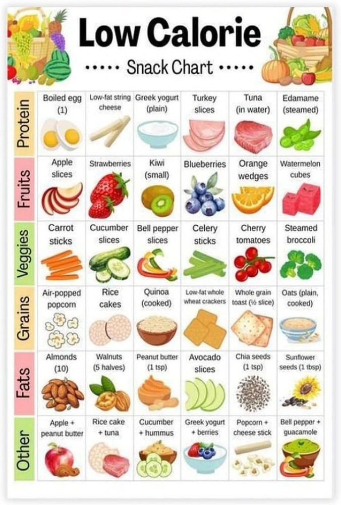 Low Calorie Snack Chart Healthy Food List Weight Loss Snack Guide