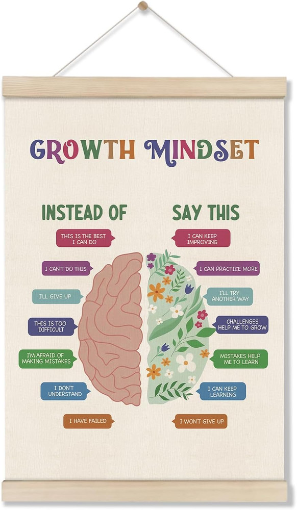 Motivational Wall Decor Gifts, Growth Mindset Posters Hanger Frame 16X12 Inch, E