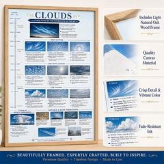 Cloud Identification Framed Poster 24×36 – Weather Reference Chart