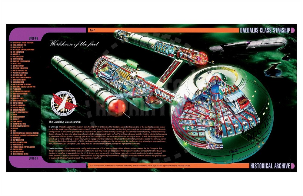 TELEVISION – STAR TREK – DAEDALUS CLASS STARSHIP POSTER – VINTAGE REPRINT