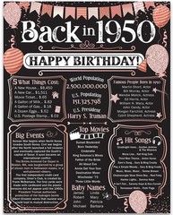 76th Birthday Decorations 1950 Back in 1950 Poster 11×14 Unframed Party Gift
