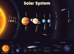 3 Pack – USA & World Map for Kids + Solar System Poster 18″ X 24″, LAMINATED
