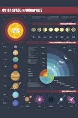 Outer Space Infographic Solar System Cool Wall Decor Art Print Poster 12×18