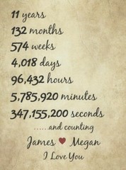 11th Anniversary Gifts Print For Wife 11th Wedding Anniversary Gifts For Husband