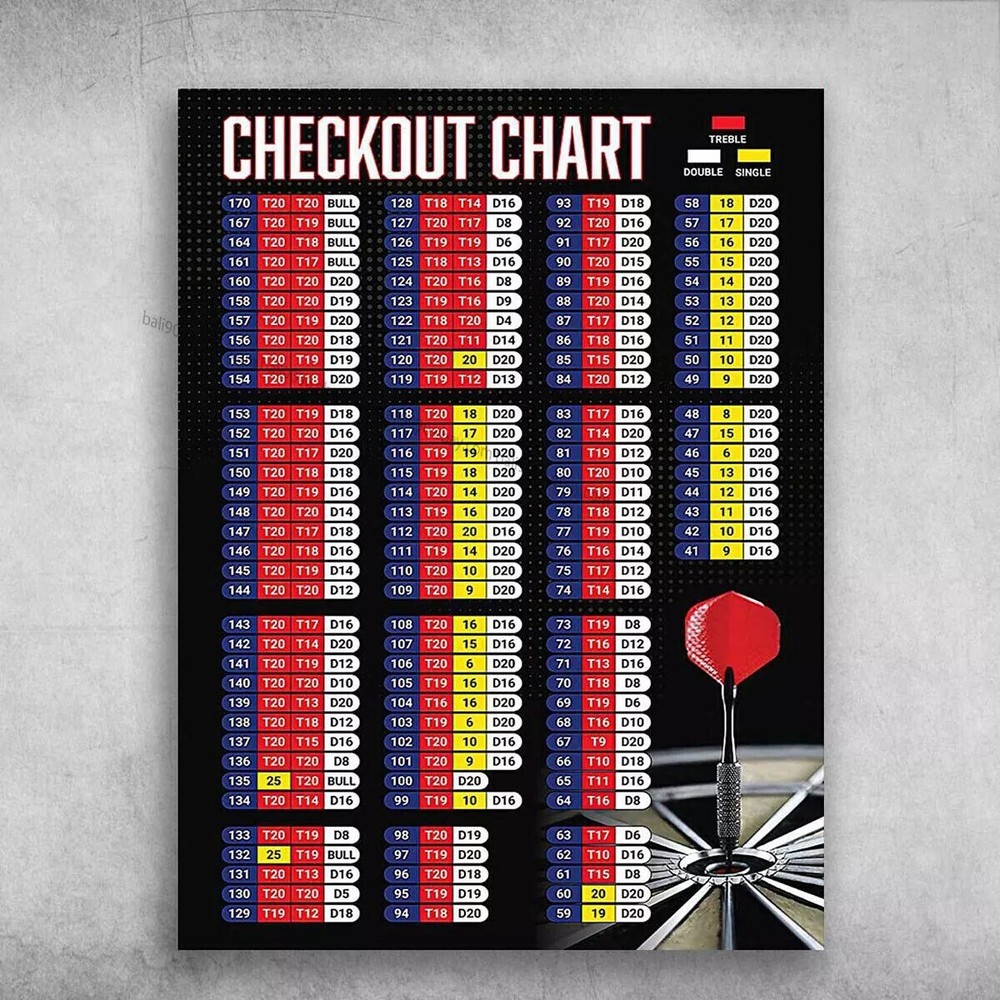 Darts Checkout Poster , Scoring Out Shot, Darts Lover, Checkout Chart