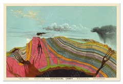 Geological Chart of the Earth by Geologist Levi Walter Yaggy c. 1893 – Classroom