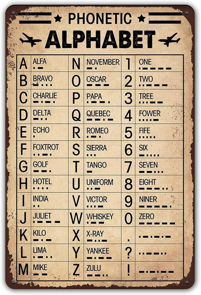 Vintage Military Aviation Phonetic Alphabet Poster Tin Metal Signs – Great Gift