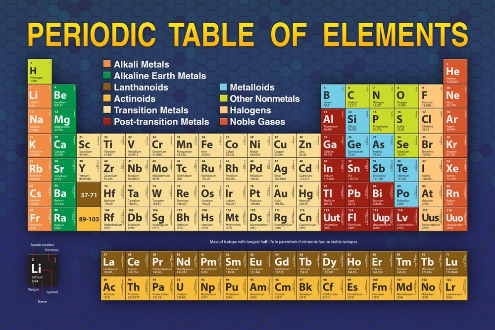 Periodic Table Updated 2023 Elements Educational Art Print Poster 36×24