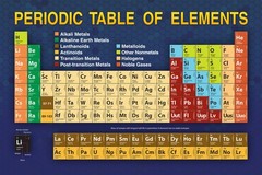 Periodic Table Updated 2023 Elements Educational Art Print Poster 36×24