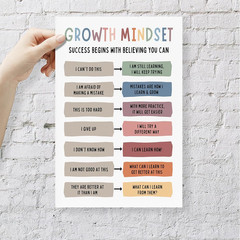 Growth Mindset Mental Health Posters Classroom Office Therapy Wall Decor Positiv