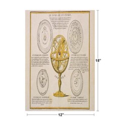 Vintage Diagram of Model of Solar System Educational Chart Poster 18×12
