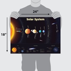 3 Pack – USA & World Map for Kids + Solar System Poster 18″ X 24″, LAMINATED