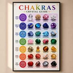 Chakras Crystal Guide Poster Wall Art Home Decor Gemstone Chart | Multiple Sizes