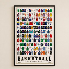 Basketball Jerseys 1921-2014 Visual History Poster Wall Decor | Multiple Sizes