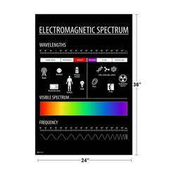 Electromagnetic Spectrum Chart Science Physics Art Print Poster 24×36