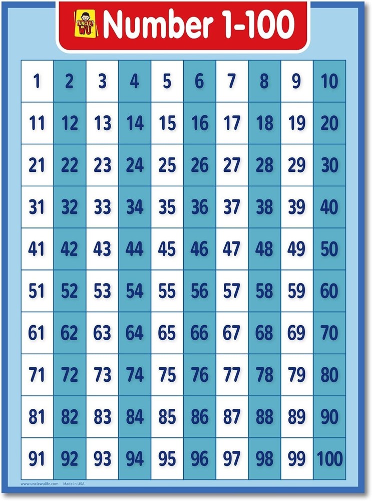 Interactive 1-100 Chart Poster for Early Childhood Education – Poster No Framed