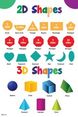 2D and 3D Shapes Kids Classroom Educational Art Print Poster 12×18