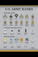 United States Army Rank Chart Reference Enlisted Officer Military Poster 24×36