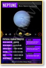 Neptune Facts – NEW Classroom Space Science Educational POSTER