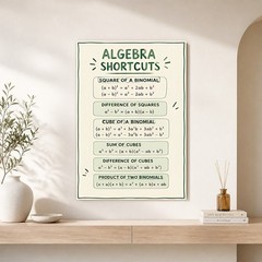 Algebra Shortcuts Educational Wall Art Canvas Math Reference Poster for Student