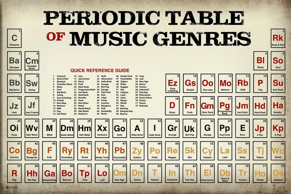 Periodic Table of Music Genres Vintage Reference Chart Poster 12×18