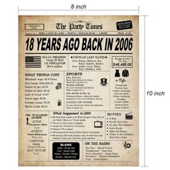 18th Birthday Decorations for Boys and Girls Back in 2006 Print 18th Birthday…