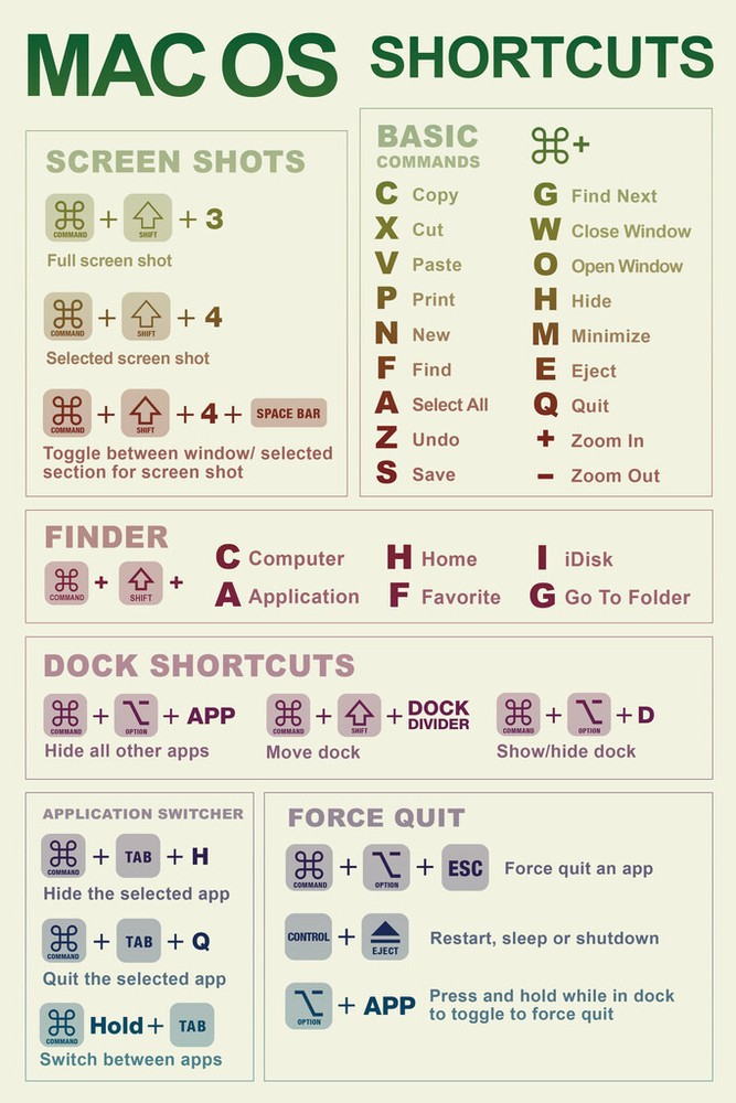 Mac OS Shortcuts Reference Chart Laptop Computer Light Poster 12×18