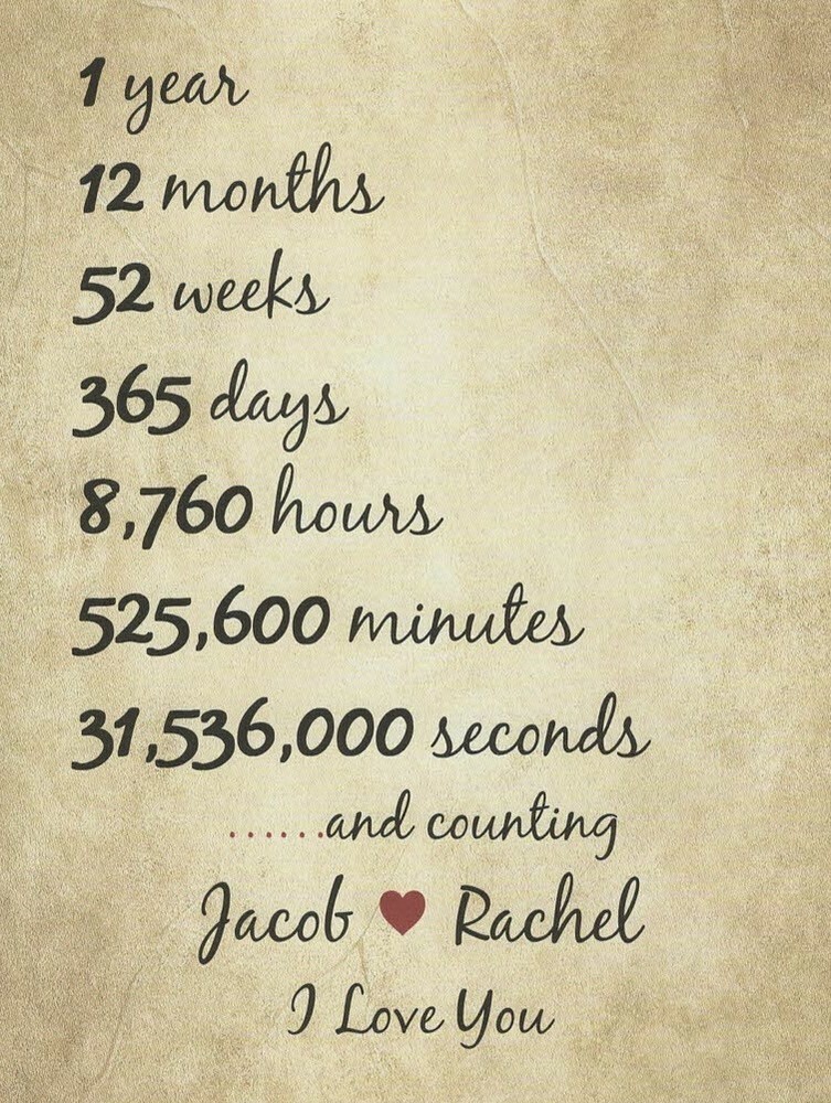 1st Anniversary Gifts Print For Wife 1st Wedding Anniversary Gifts For Husband