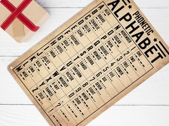 Military Decor Morse Phonetic Alphabet Poster – Pilot Gifts for Men Cave – Av…