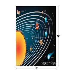 The Solar System Classroom Illustration Educational Chart Poster 24×16