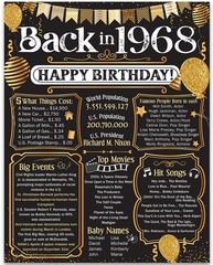 58th Birthday Decorations 1968 Back in 1968 Poster 11×14 Unframed Party Gift