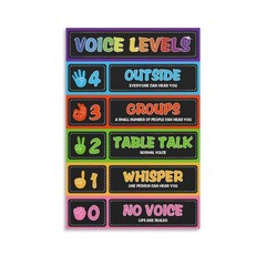 Classroom Noise Level Chart Poster for Teachers 12×18 Inch Educational Sign