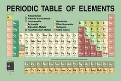 Periodic Table Elements Green Classroom Reference Science Chart Poster 16×24