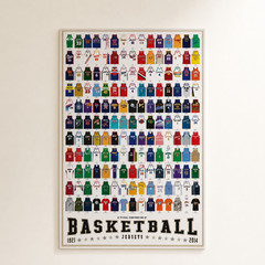 Basketball Jerseys 1921-2014 Visual History Poster Wall Decor | Multiple Sizes