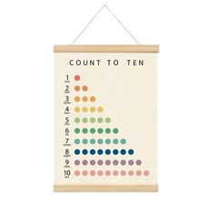 Numbers Poster for Toddlers,Educational Charts Count To 10 Banner Poster Hang…