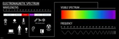 Electromagnetic Spectrum Chart Diagram Science Art Print Poster 36×12