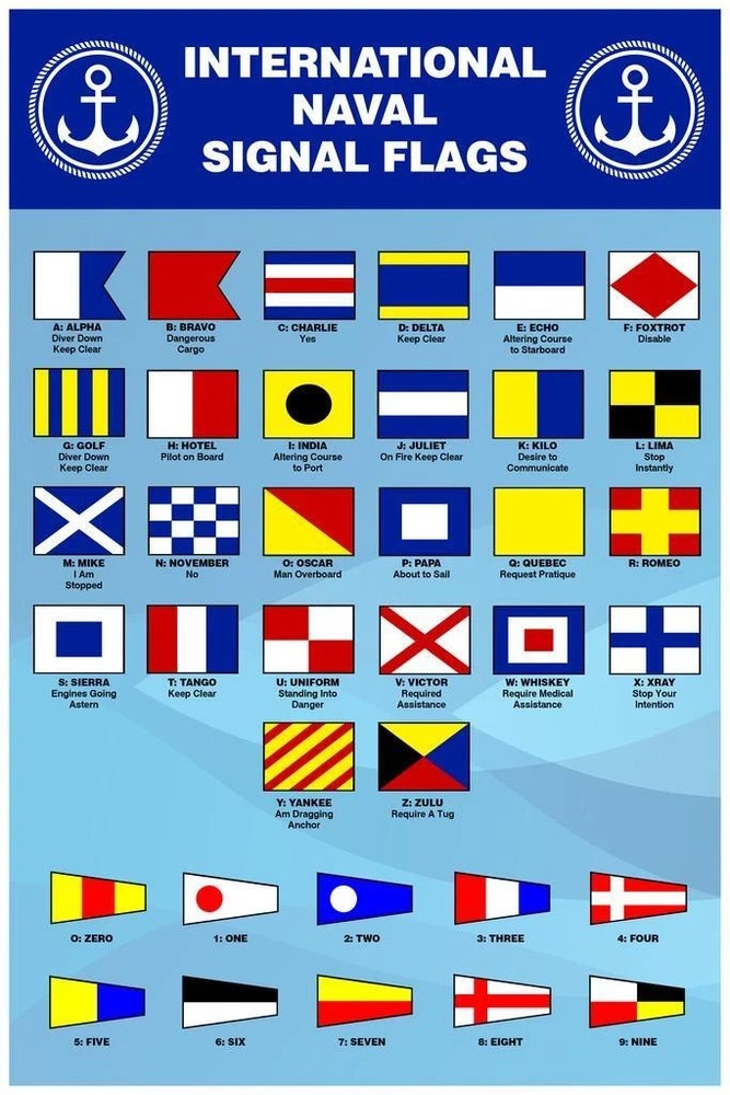 International Naval Signal Flags Reference Chart POSTER 24 X 18 Inches Sweet!