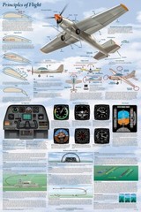 Poster Principles of Flight Educational Classroom Chart