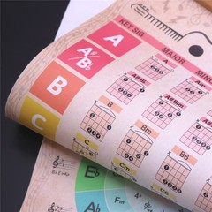 Guitar Chords Chart Poster Reference Circle of Fifths Wheel Guitar Chords Wit…
