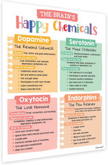 15 Mental Health Posters for Office – 11X14In Mental Health Decor Therapy Offic