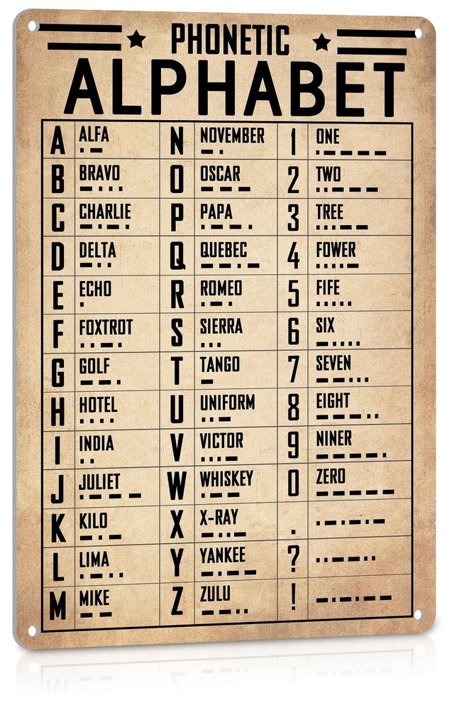 Military Decor Morse Phonetic Alphabet Poster – Pilot Gifts for Men Cave – Av…