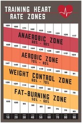 Training Heart Rate Zones Workout Gym Fitness Brown Poster 24×36