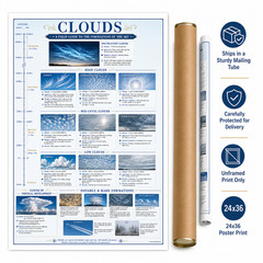 Cloud Identification Unframed Poster 24×36 – Weather Reference Chart