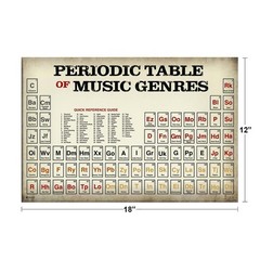 Periodic Table of Music Genres Vintage Reference Chart Poster 12×18