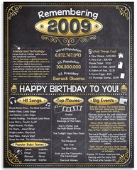 17th Birthday Decorations 2009 Back in 2009 Poster 11×14 Unframed Party Gift