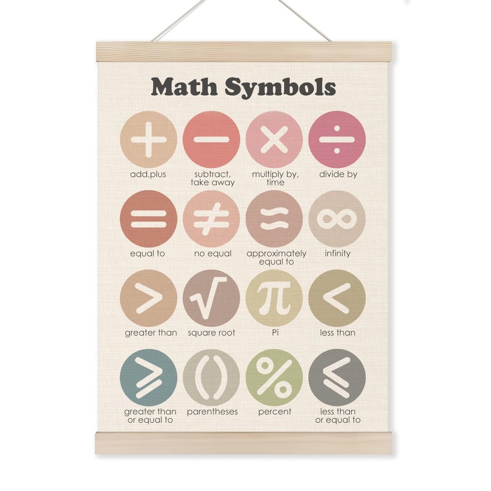 Math Posters, Boho Classroom Wall Decor, Math Symbols Educational Wall Art Po…