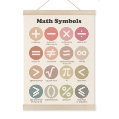 Math Posters, Boho Classroom Wall Decor, Math Symbols Educational Wall Art Po…