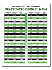 Fraction to Decimal & Millimeters Reference Conversion Chart for Math or Drills